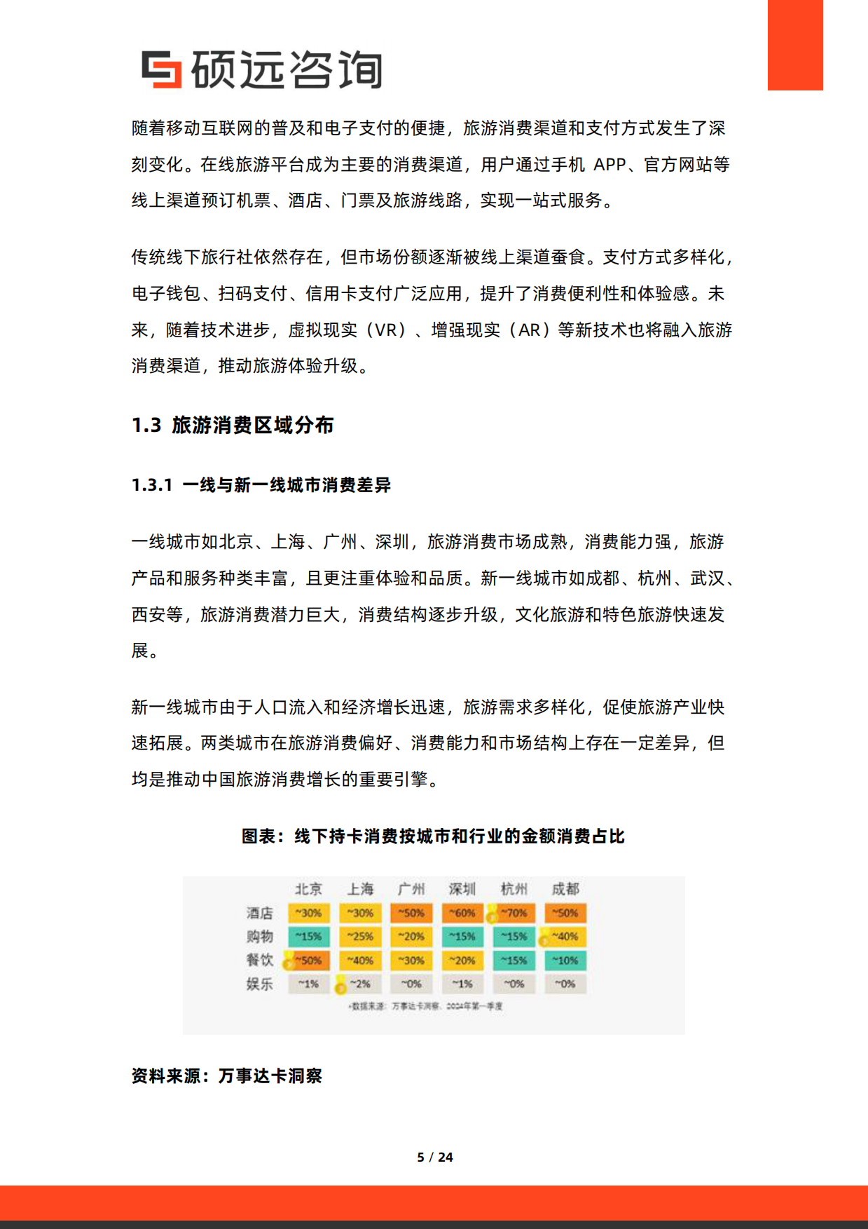 2026年中国旅游消费研究报告-硕远咨询.pdf_第5页
