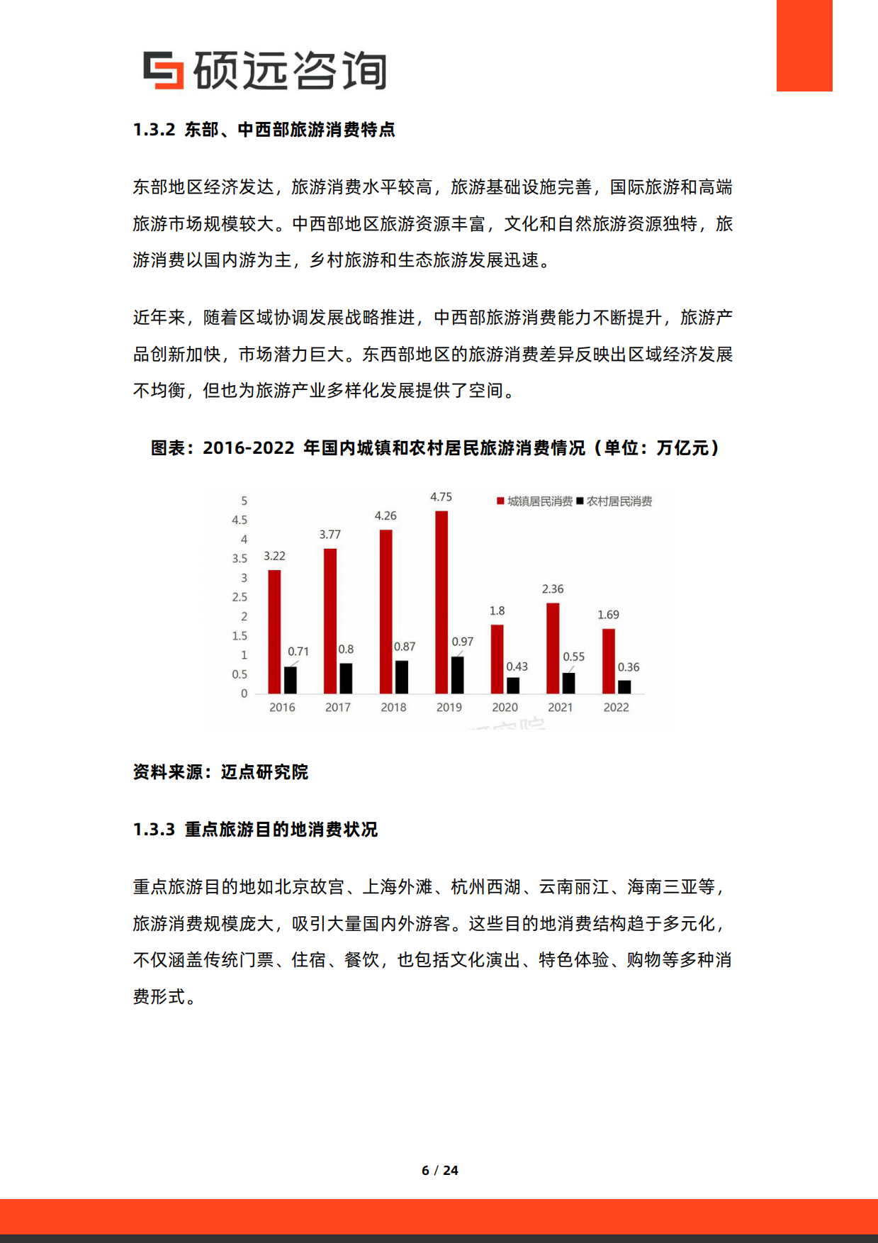 2026年中国旅游消费研究报告-硕远咨询.pdf_第6页