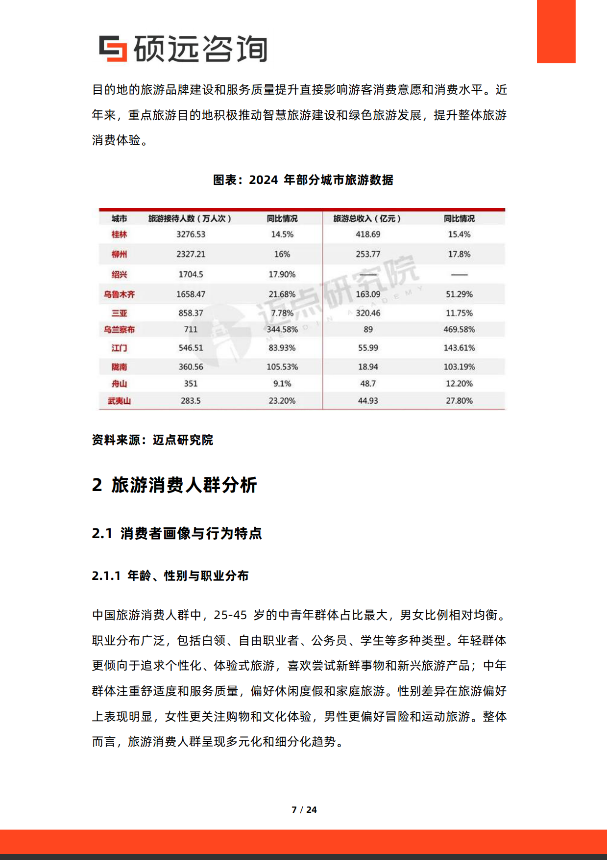2026年中国旅游消费研究报告-硕远咨询.pdf_第7页