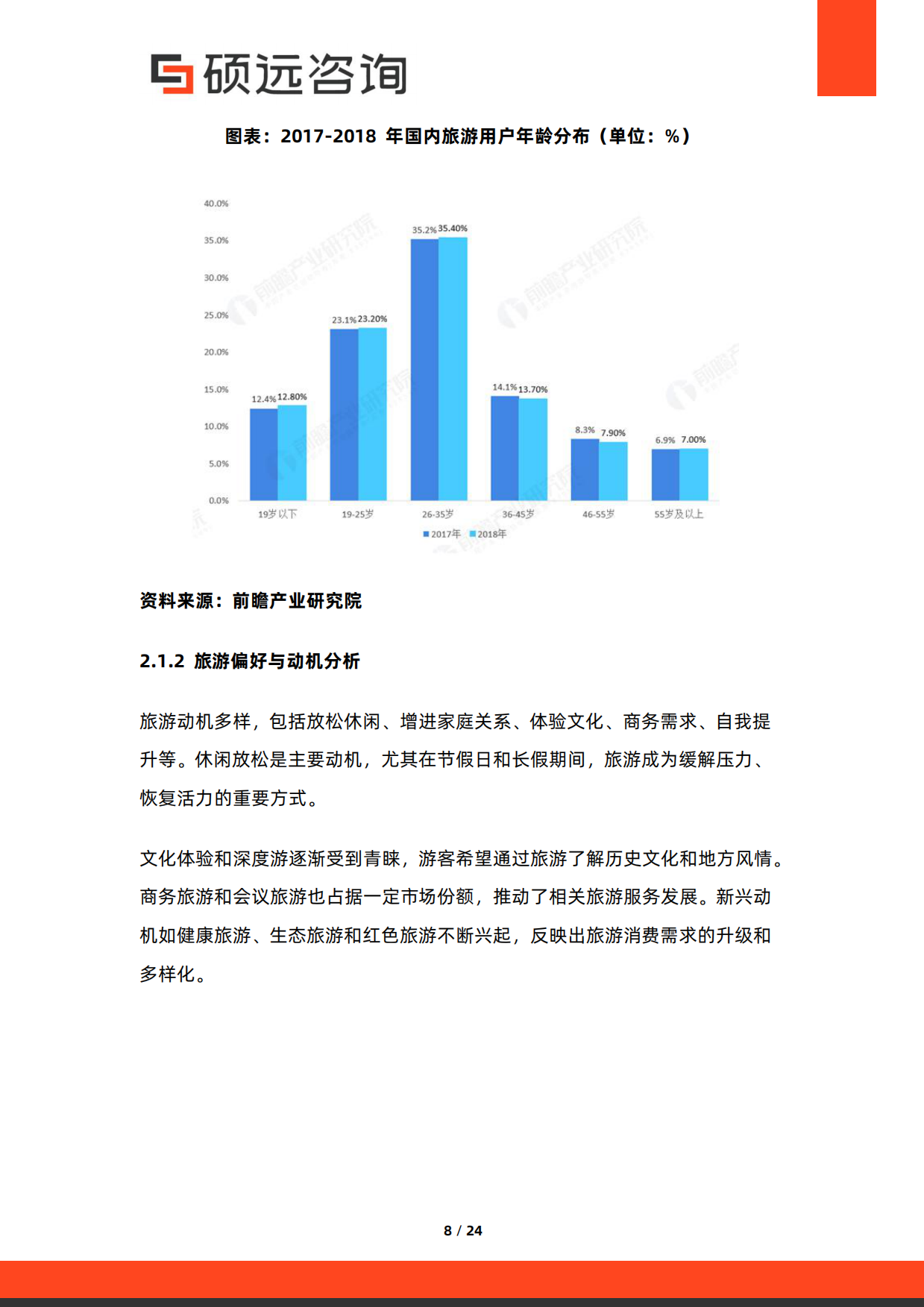 2026年中国旅游消费研究报告-硕远咨询.pdf_第8页
