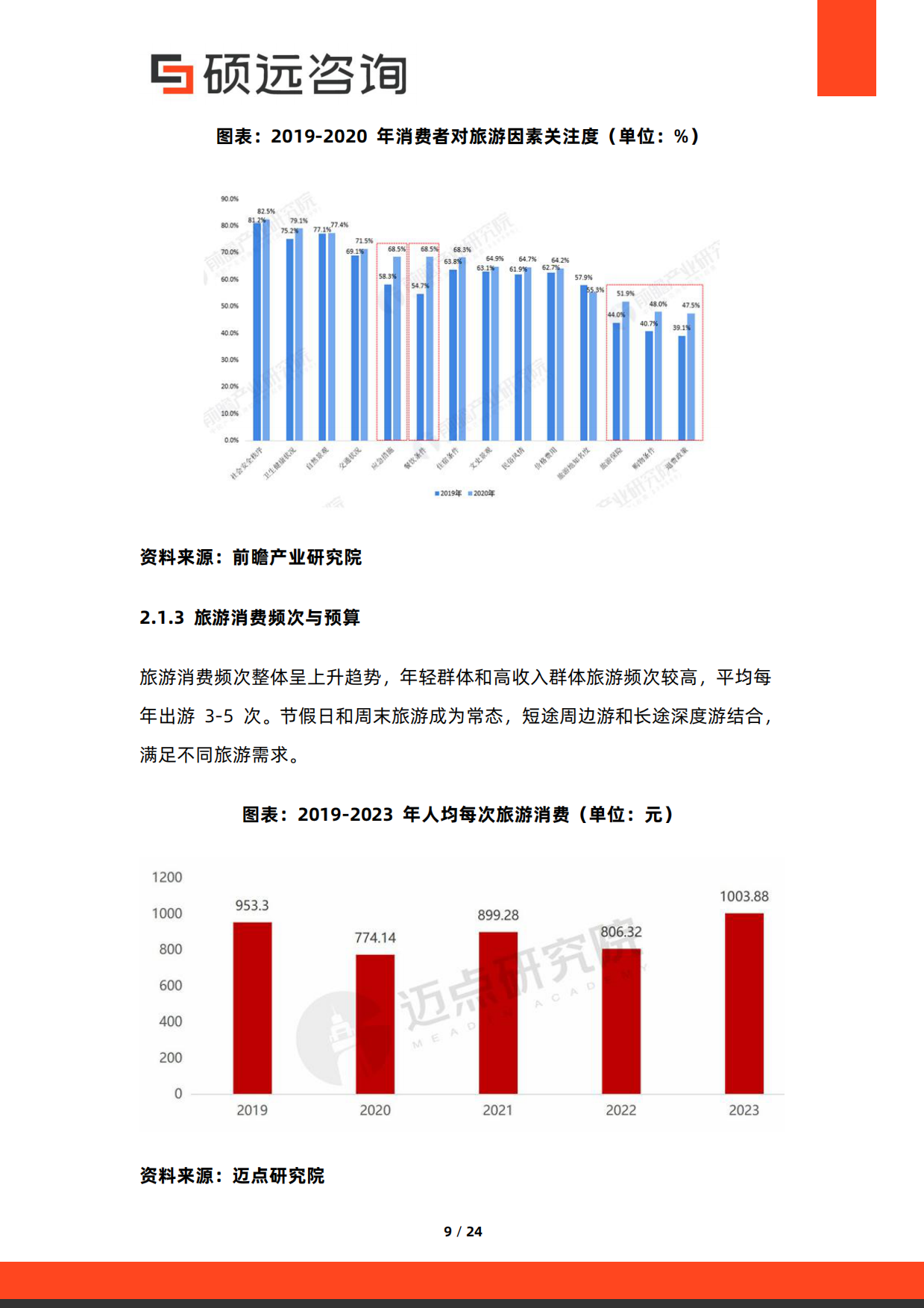 2026年中国旅游消费研究报告-硕远咨询.pdf_第9页