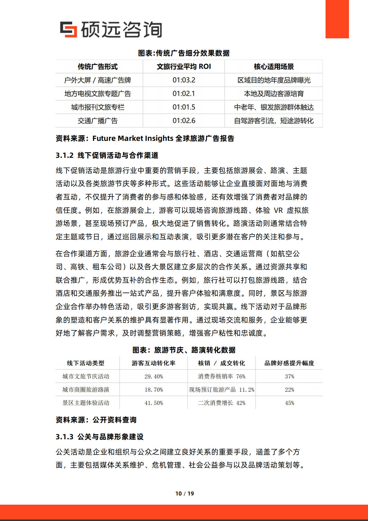 2026年中国旅游营销研究报告-硕远咨询.pdf_第10页