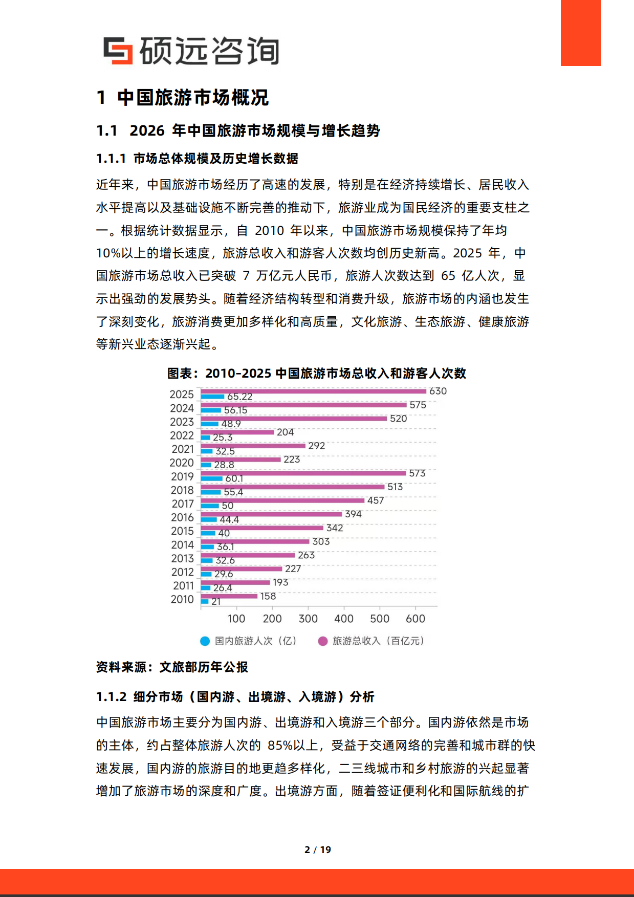 2026年中国旅游营销研究报告-硕远咨询.pdf_第2页