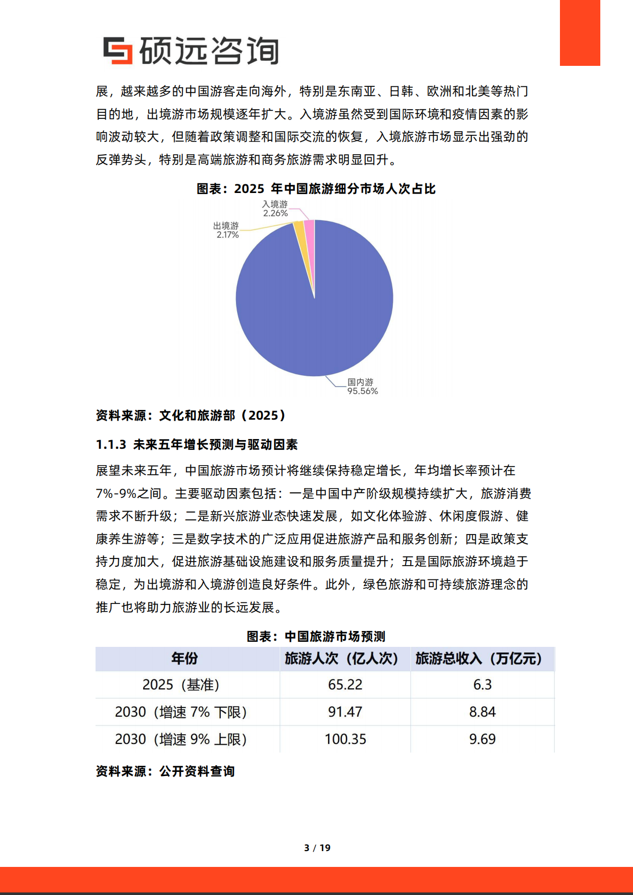 2026年中国旅游营销研究报告-硕远咨询.pdf_第3页