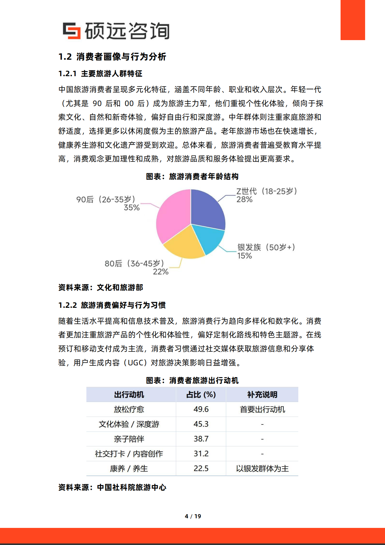 2026年中国旅游营销研究报告-硕远咨询.pdf_第4页