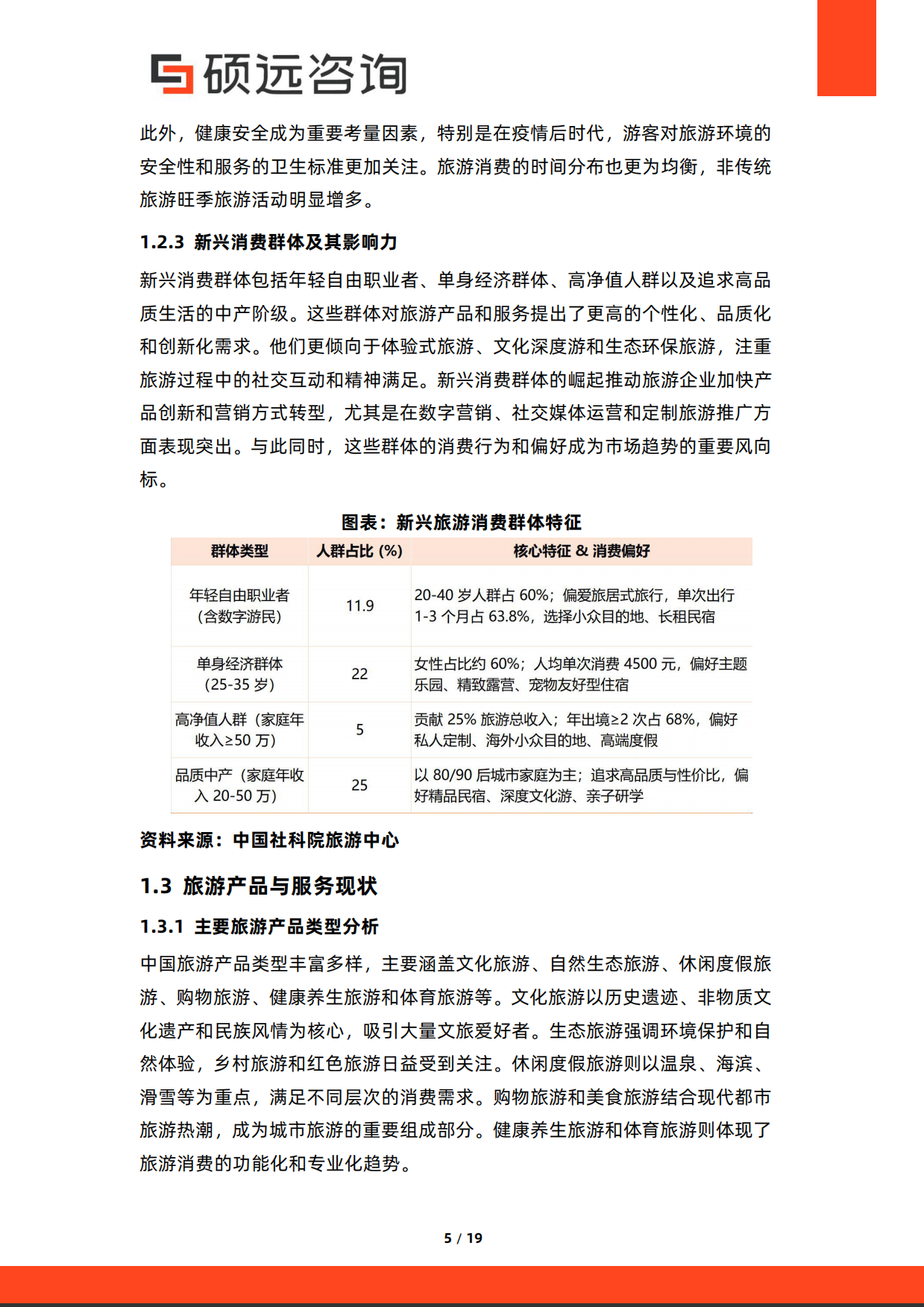 2026年中国旅游营销研究报告-硕远咨询.pdf_第5页
