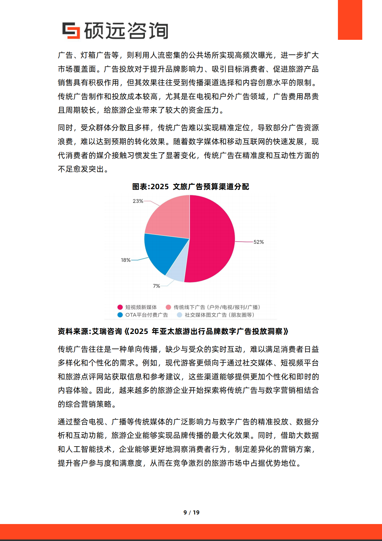 2026年中国旅游营销研究报告-硕远咨询.pdf_第9页