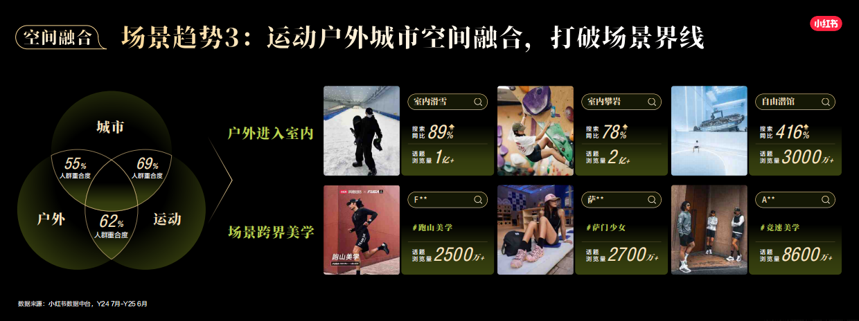 2026小红书运动户外行业场景趋势与用户决策报告-小红书.pdf_第10页