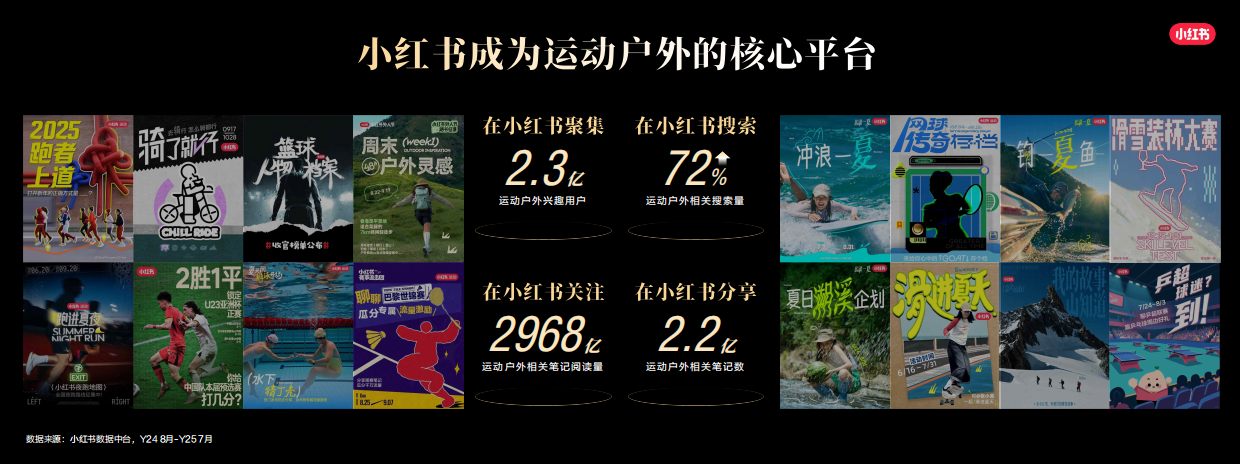 2026小红书运动户外行业场景趋势与用户决策报告-小红书.pdf_第2页