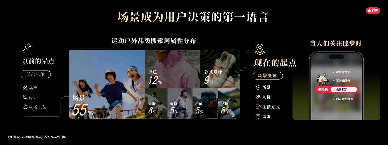 2026小红书运动户外行业场景趋势与用户决策报告-小红书.pdf_第4页