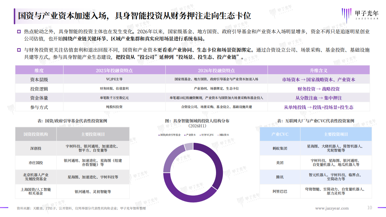 2026中国具身智能行业洞察报告-甲子光年.pdf_第10页