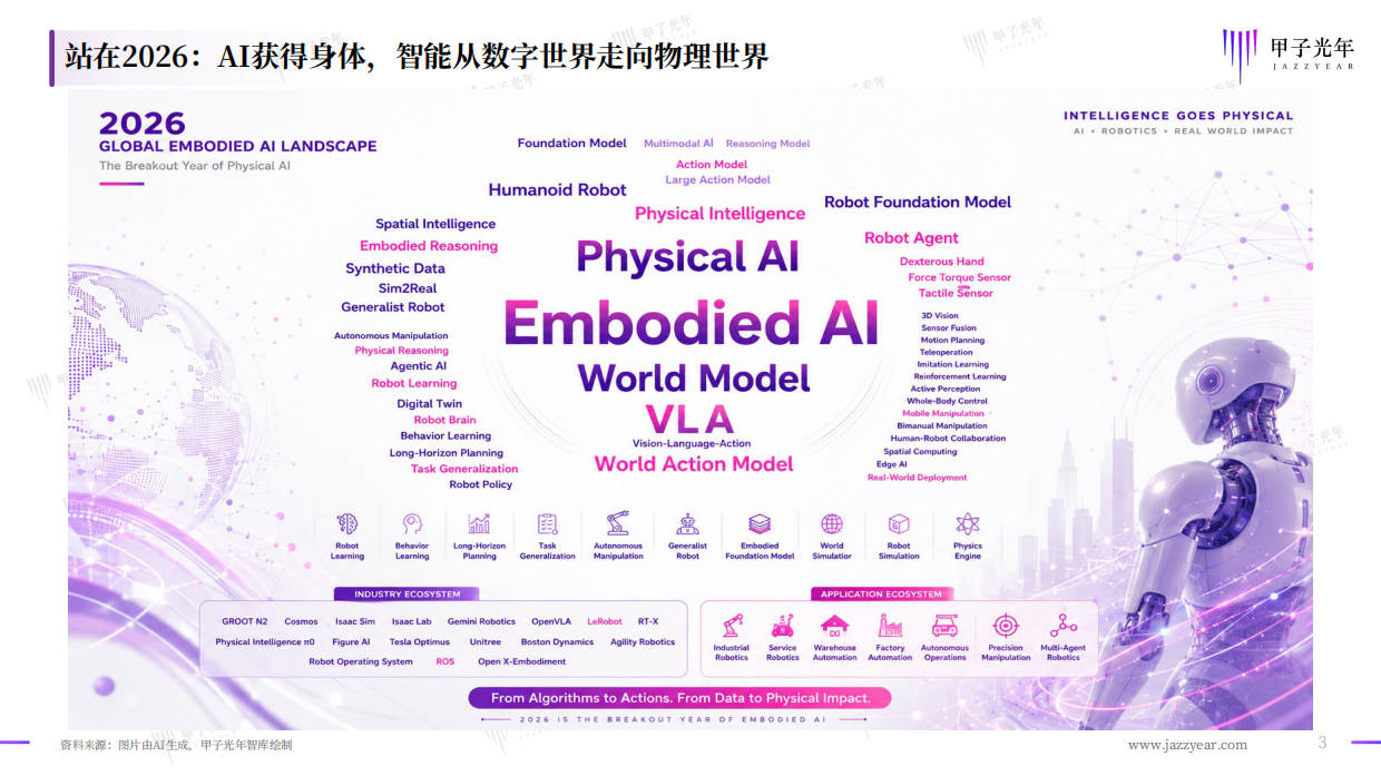 2026中国具身智能行业洞察报告-甲子光年.pdf_第3页