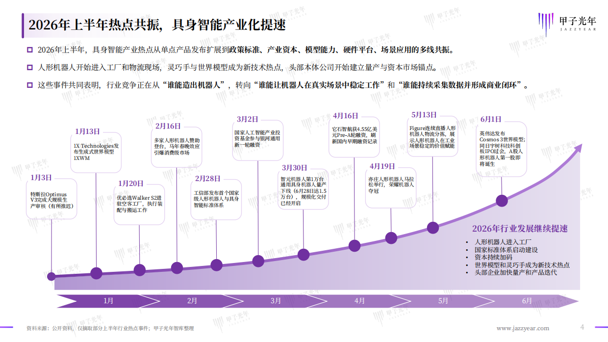 2026中国具身智能行业洞察报告-甲子光年.pdf_第4页