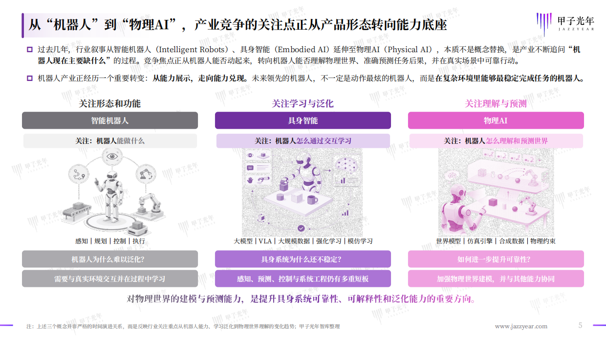 2026中国具身智能行业洞察报告-甲子光年.pdf_第5页