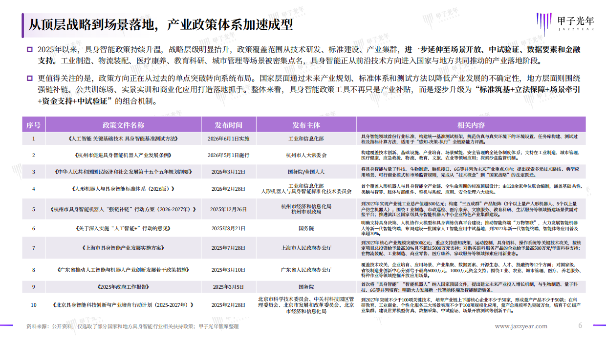 2026中国具身智能行业洞察报告-甲子光年.pdf_第6页