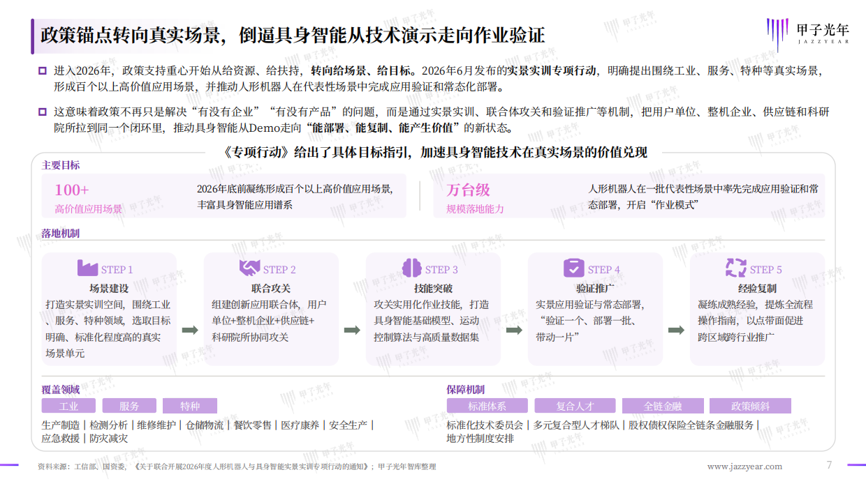 2026中国具身智能行业洞察报告-甲子光年.pdf_第7页