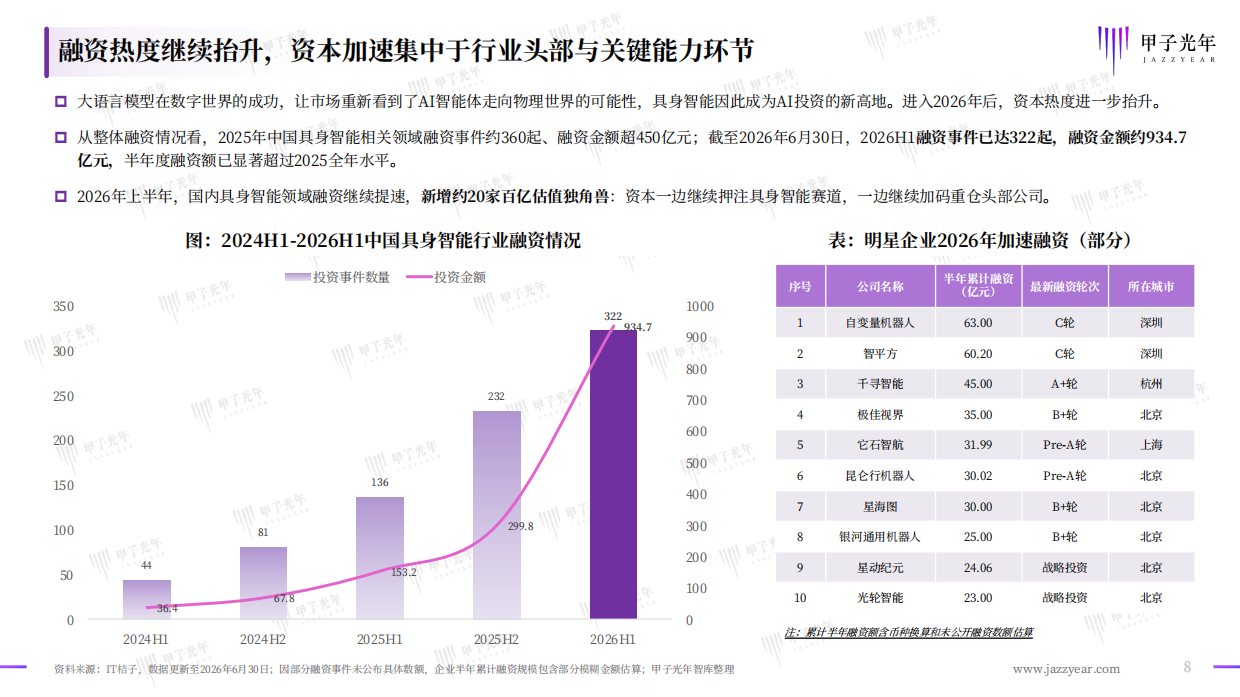 2026中国具身智能行业洞察报告-甲子光年.pdf_第8页