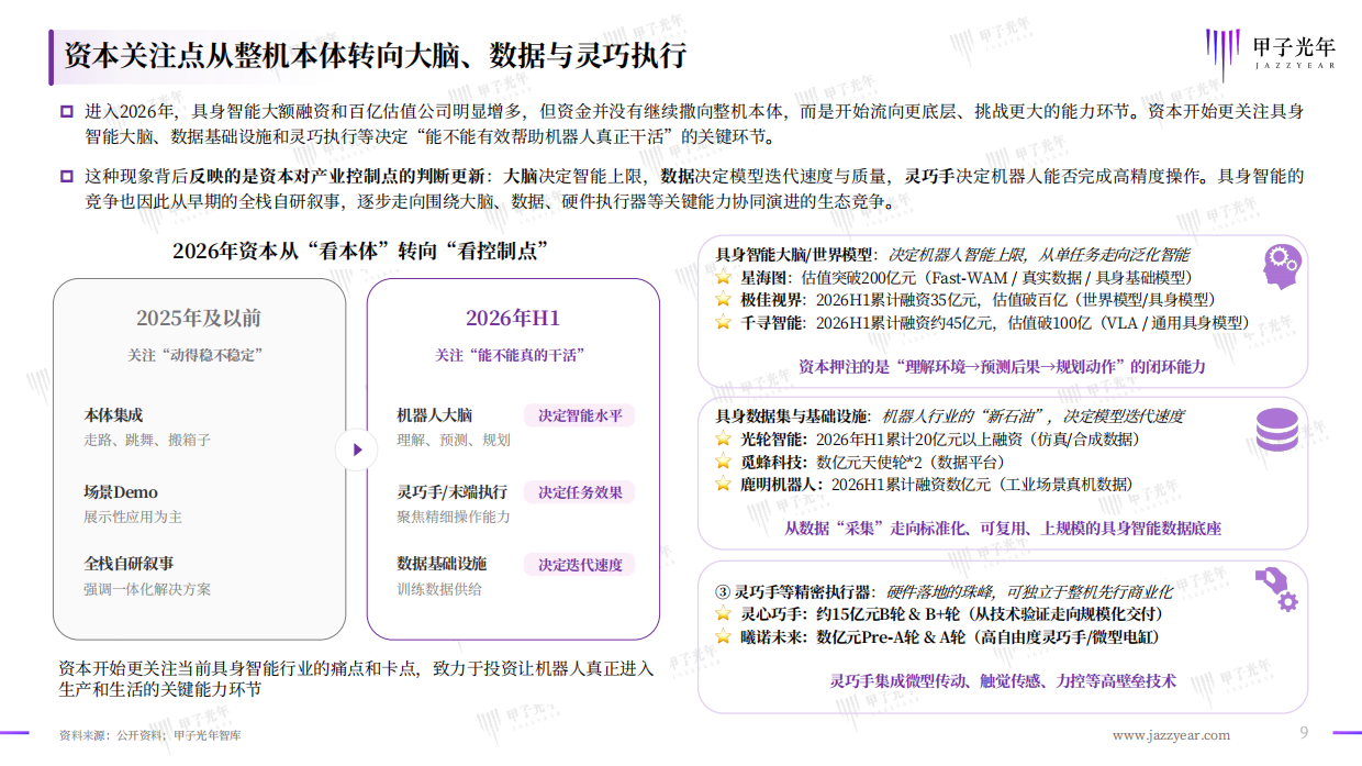 2026中国具身智能行业洞察报告-甲子光年.pdf_第9页