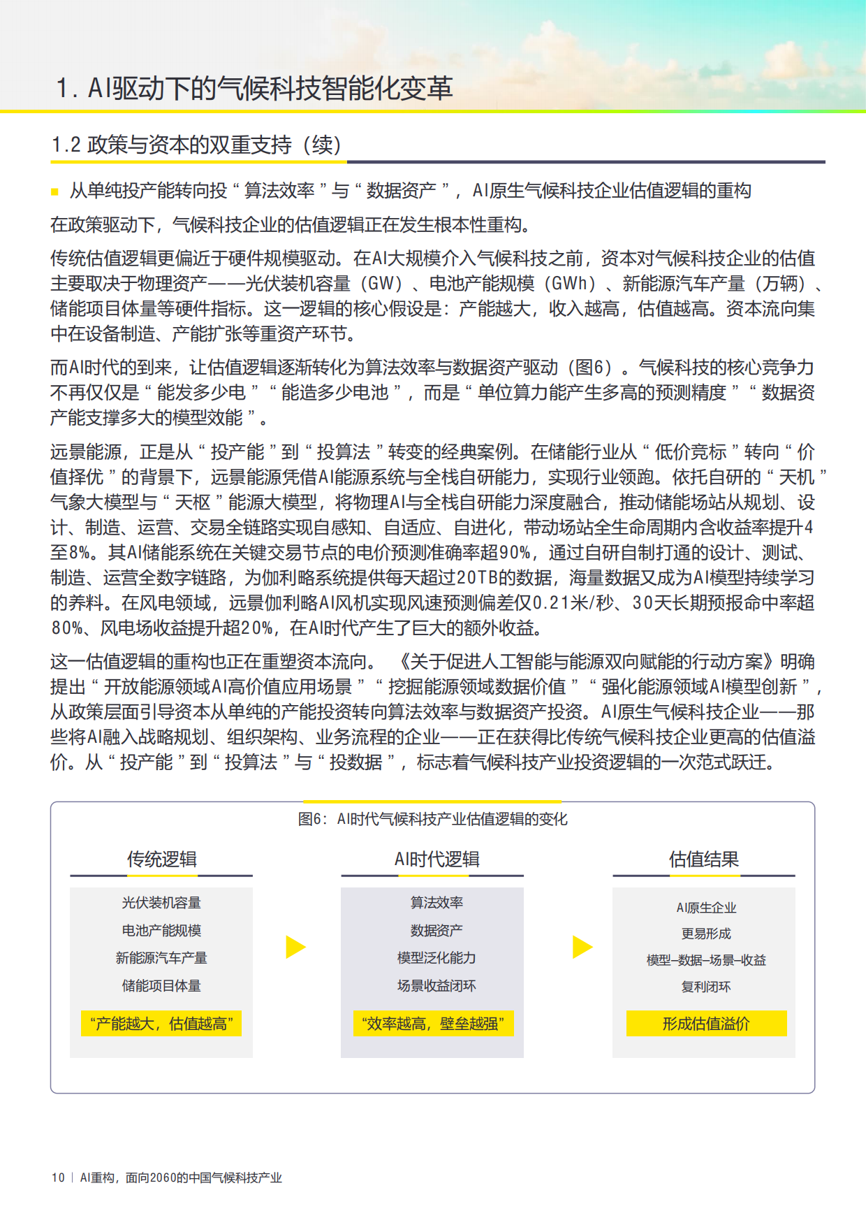 AI重构，面向2060的中国气候科技产业（2026版）-安永.pdf_第10页