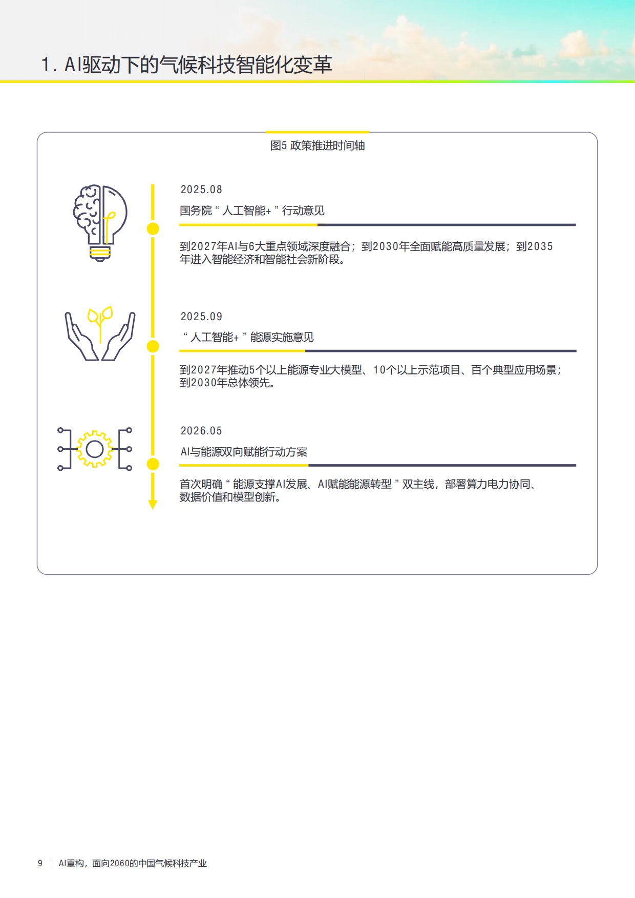 AI重构，面向2060的中国气候科技产业（2026版）-安永.pdf_第9页