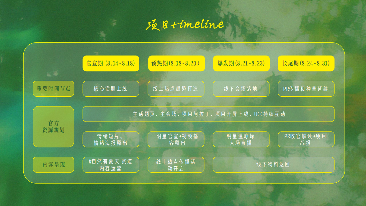 2026护肤尖子生第五季·自然有夏天.pdf_第9页