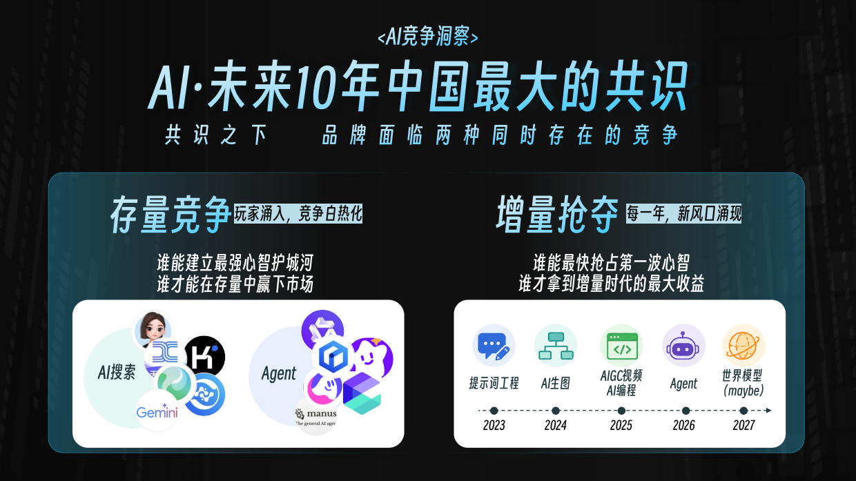 2026年 B站AI营销通案.pdf_第2页