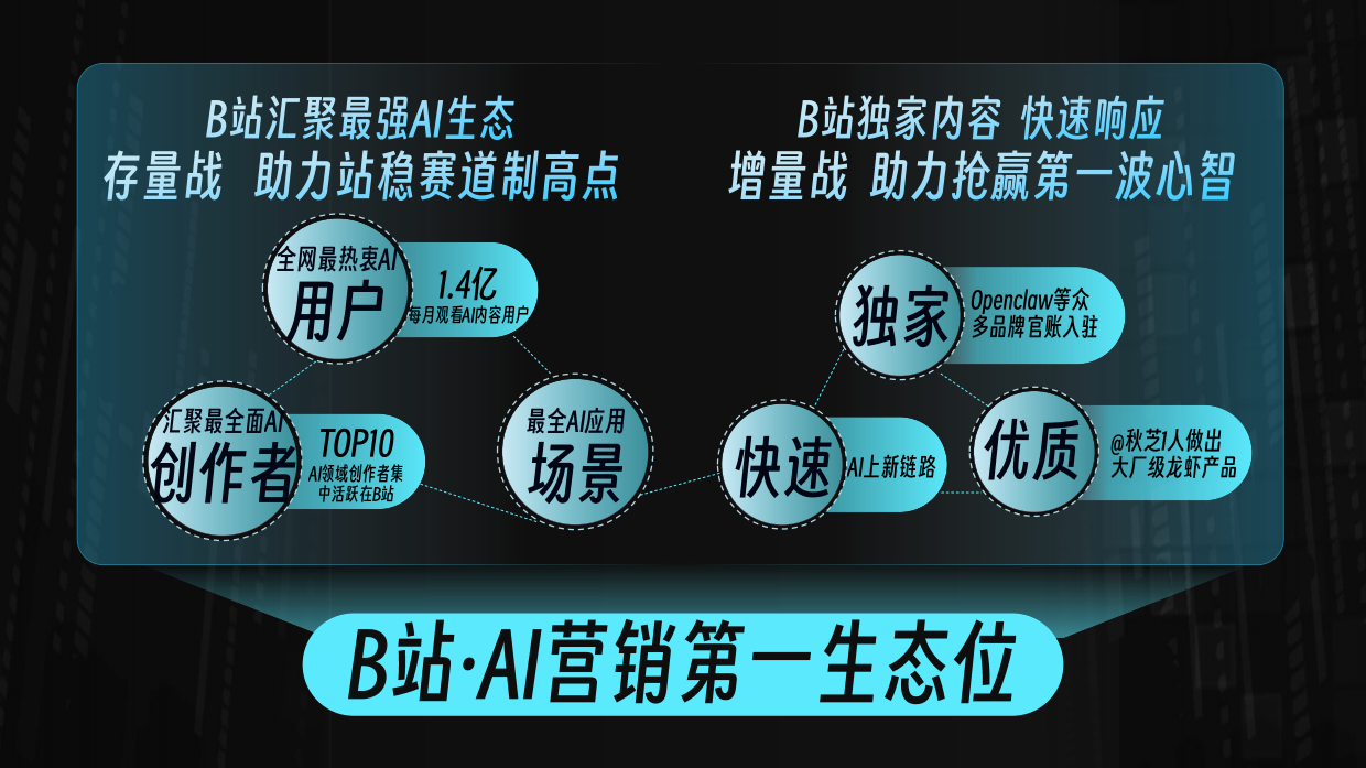 2026年 B站AI营销通案.pdf_第3页