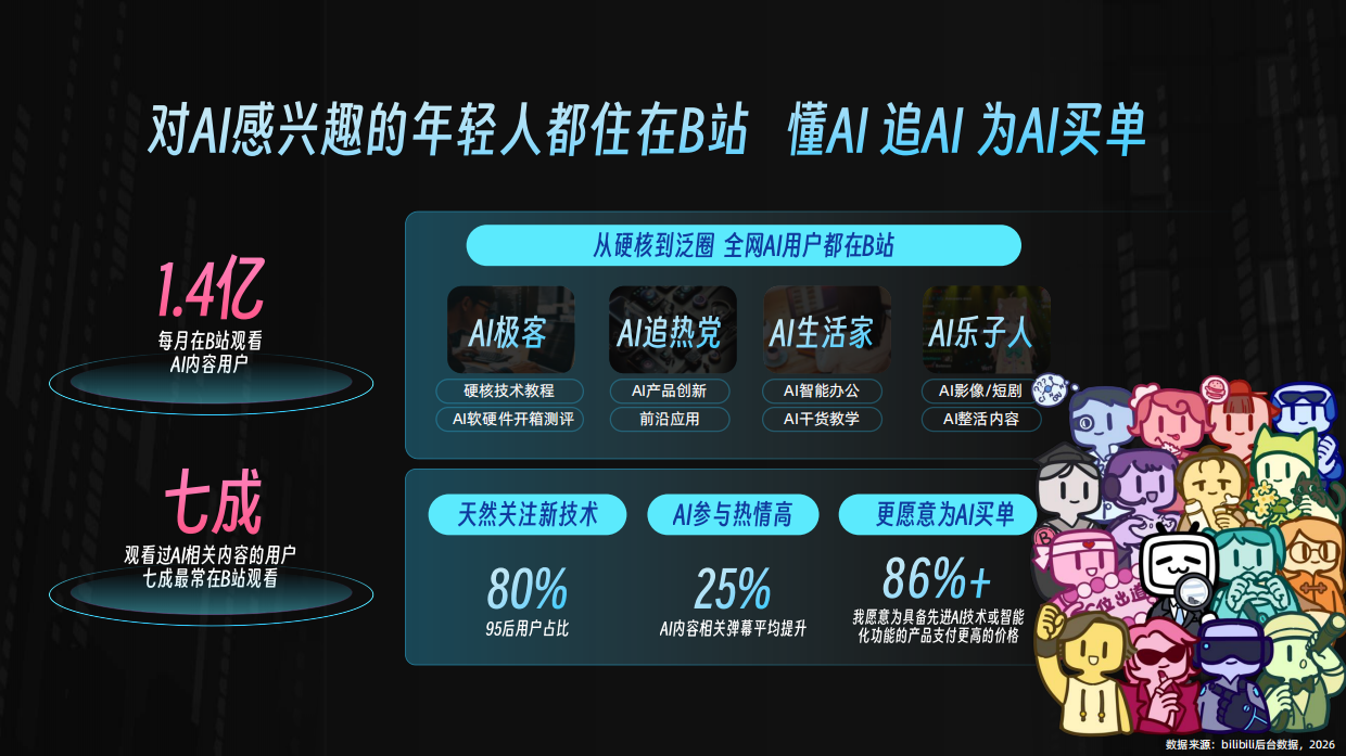 2026年 B站AI营销通案.pdf_第4页
