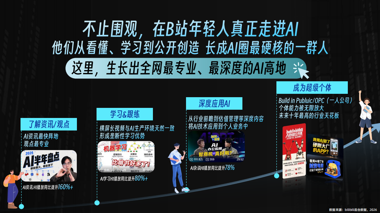 2026年 B站AI营销通案.pdf_第6页
