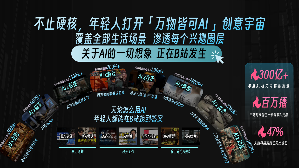 2026年 B站AI营销通案.pdf_第7页