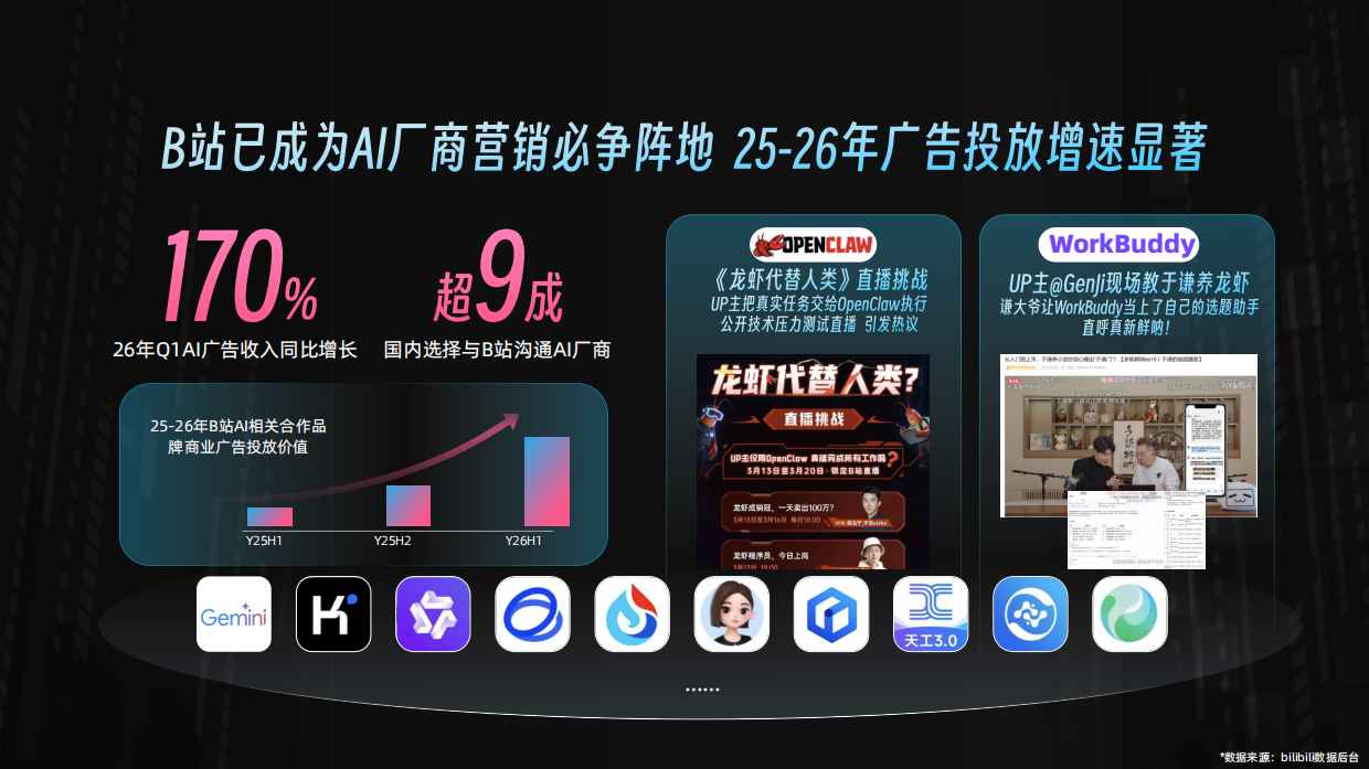 2026年 B站AI营销通案.pdf_第9页