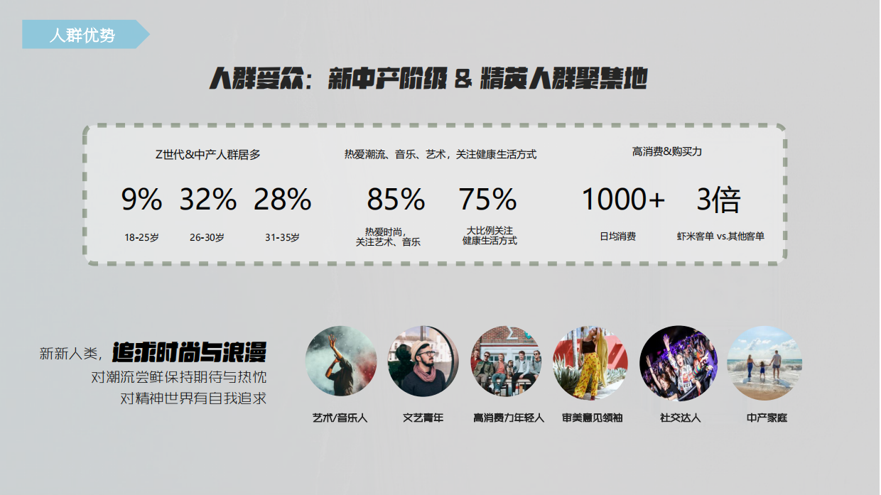 2026阿那亚·虾米音乐节招商方案.pdf_第4页