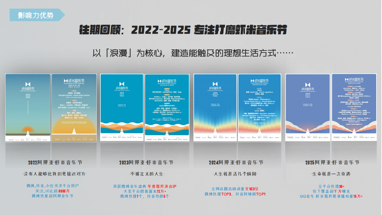 2026阿那亚·虾米音乐节招商方案.pdf_第5页