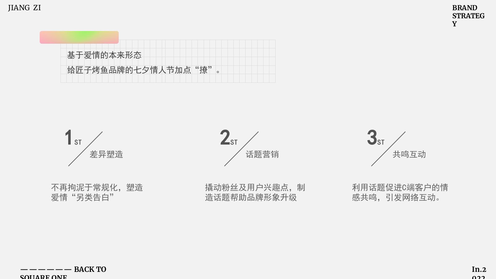 2024烤鱼品牌七夕节餐饮活动营销方案.pptx_第4页