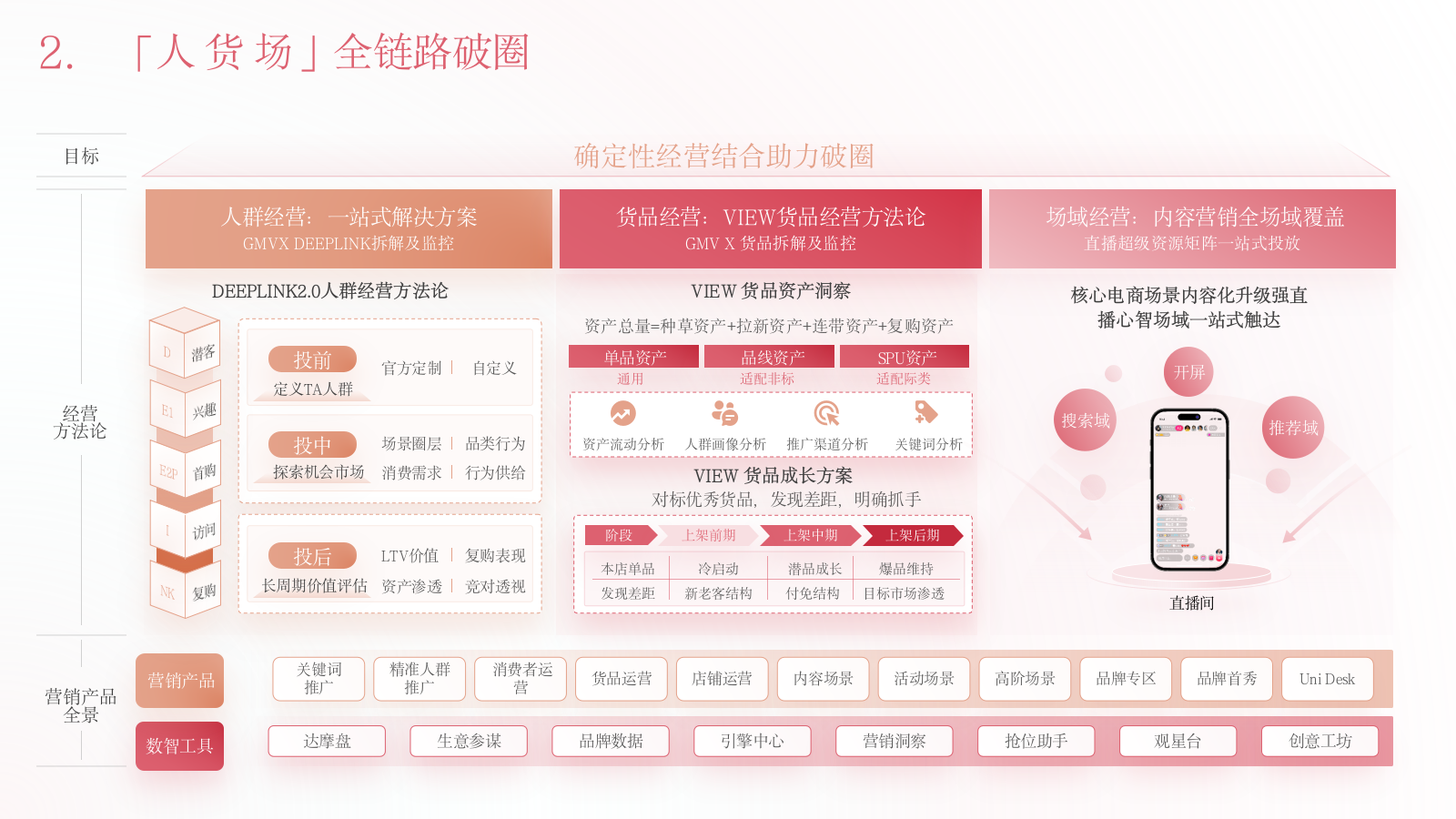2026品牌总监营销模型PPT模板.pptx_第2页