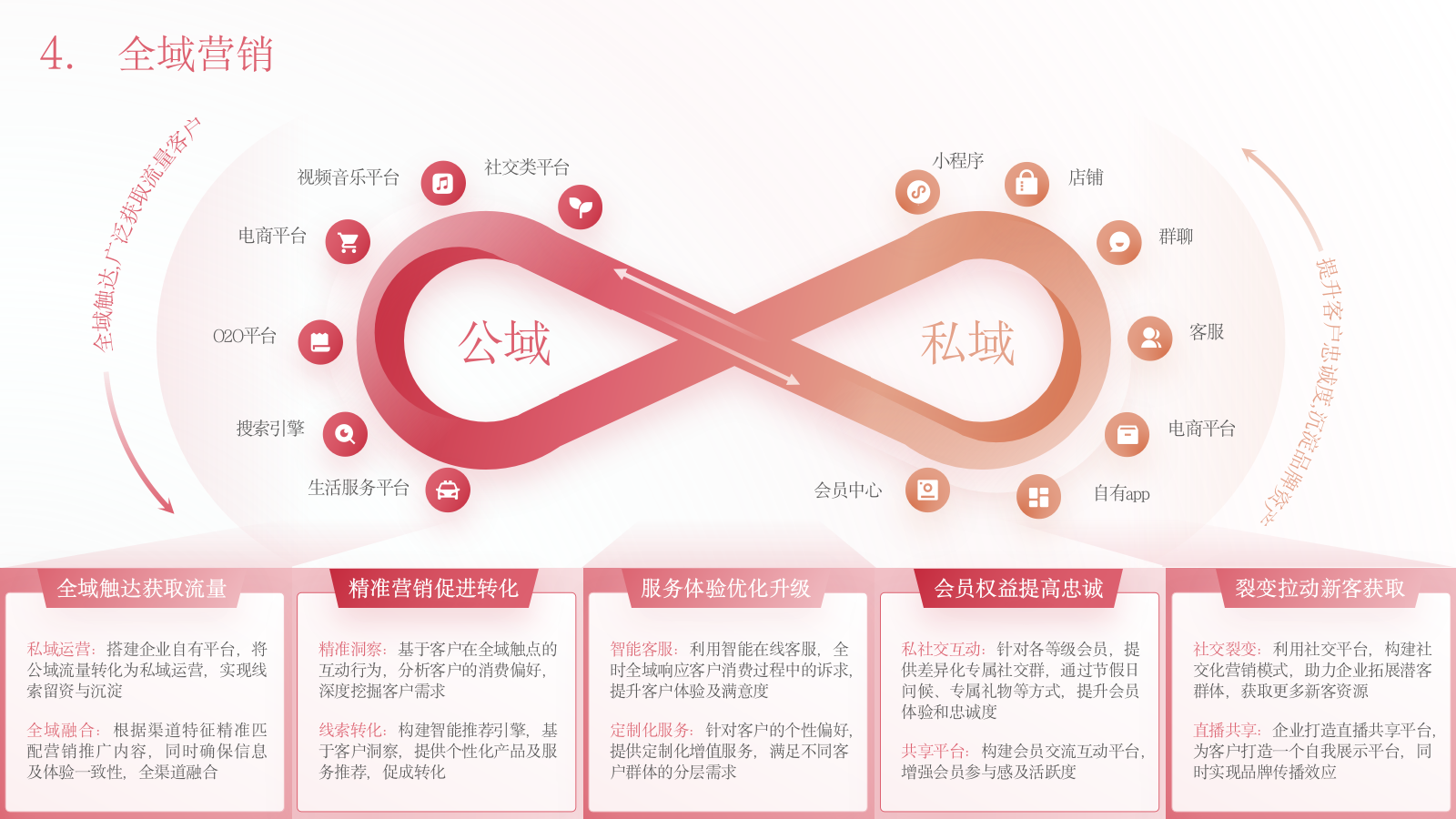 2026品牌总监营销模型PPT模板.pptx_第4页