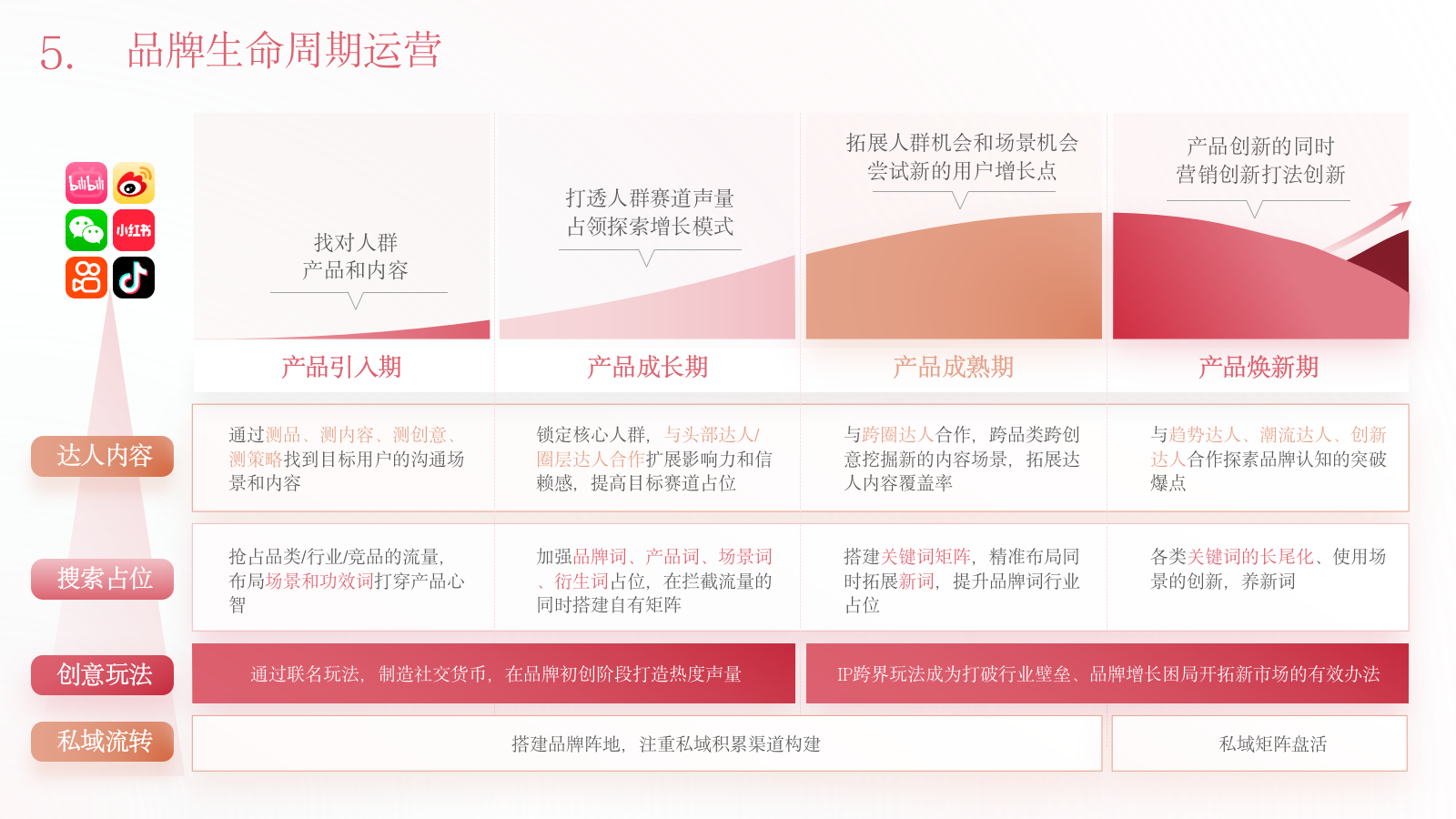 2026品牌总监营销模型PPT模板.pptx_第5页