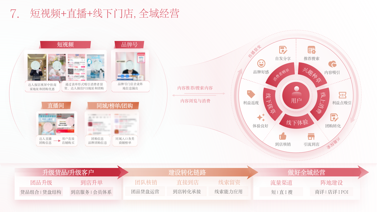 2026品牌总监营销模型PPT模板.pptx_第7页