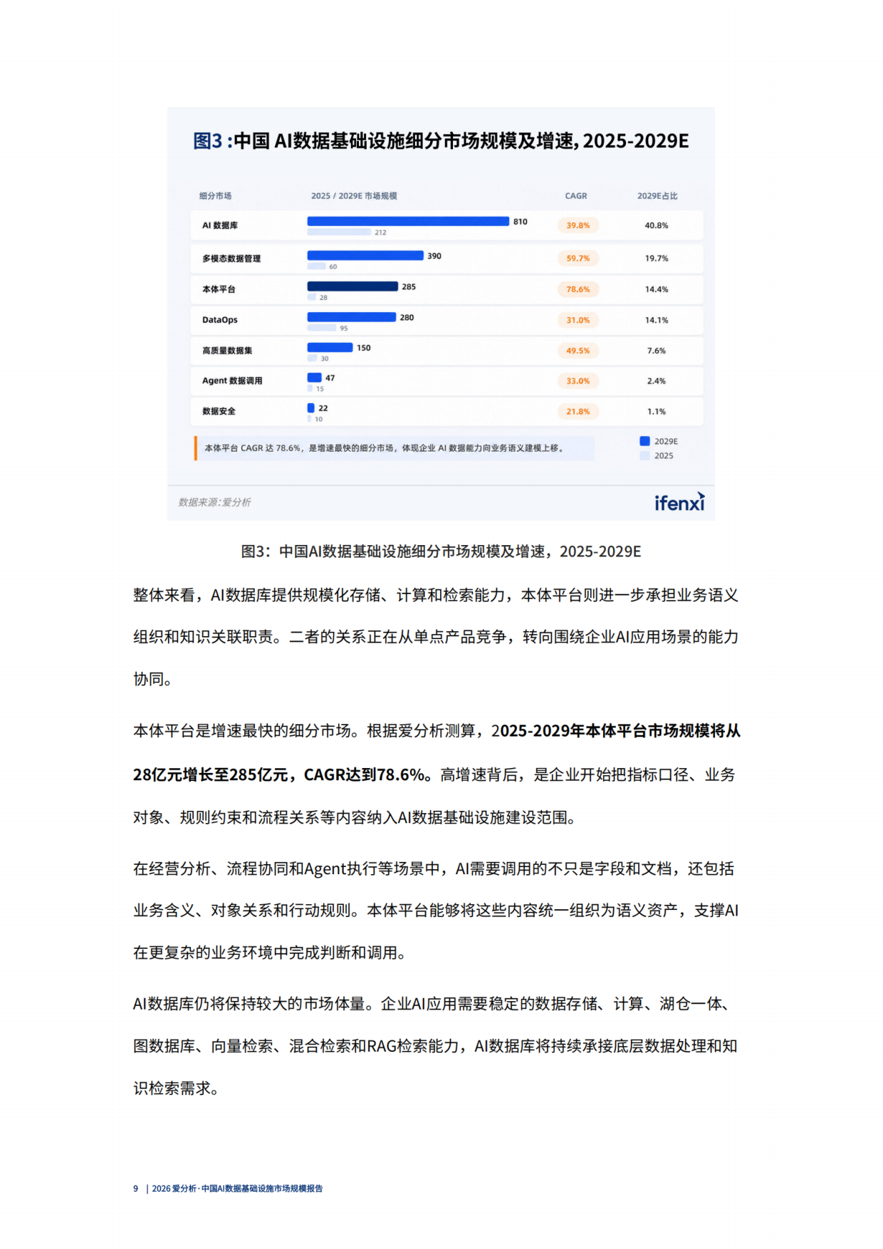 2026 爱分析·中国AI数据基础设施市场规模报告.pdf_第10页