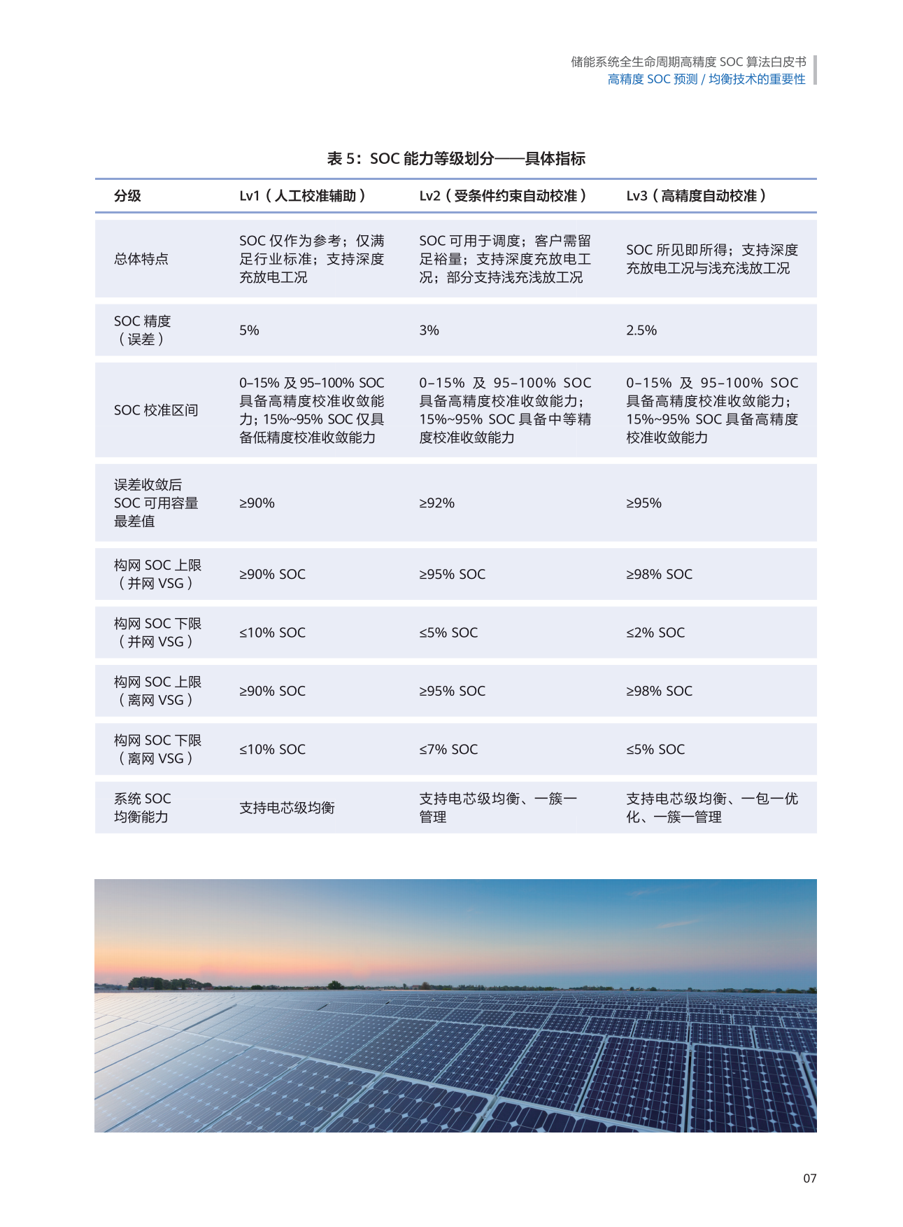 2026储能系统全生命周期高精度+SOC+算法白皮书-华为数字能源&德国莱茵TÜV.pdf_第10页