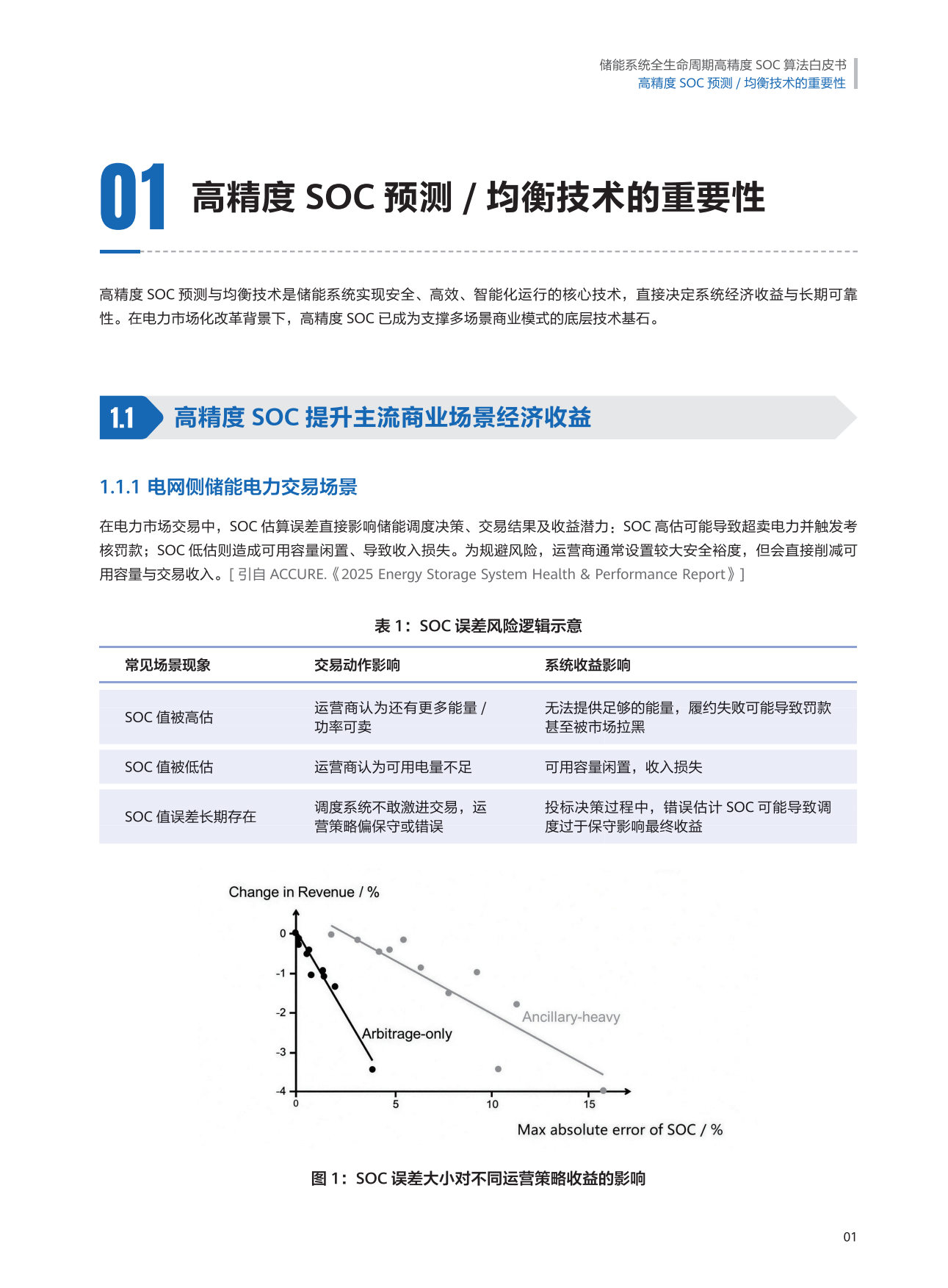 2026储能系统全生命周期高精度+SOC+算法白皮书-华为数字能源&德国莱茵TÜV.pdf_第4页