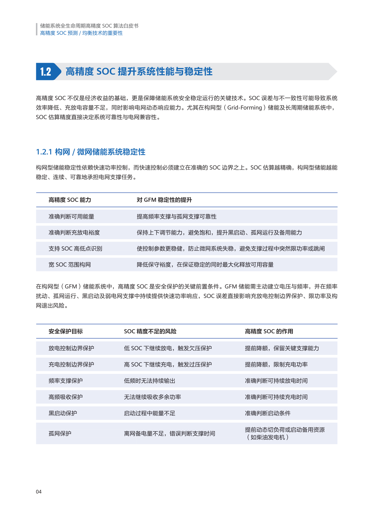 2026储能系统全生命周期高精度+SOC+算法白皮书-华为数字能源&德国莱茵TÜV.pdf_第7页