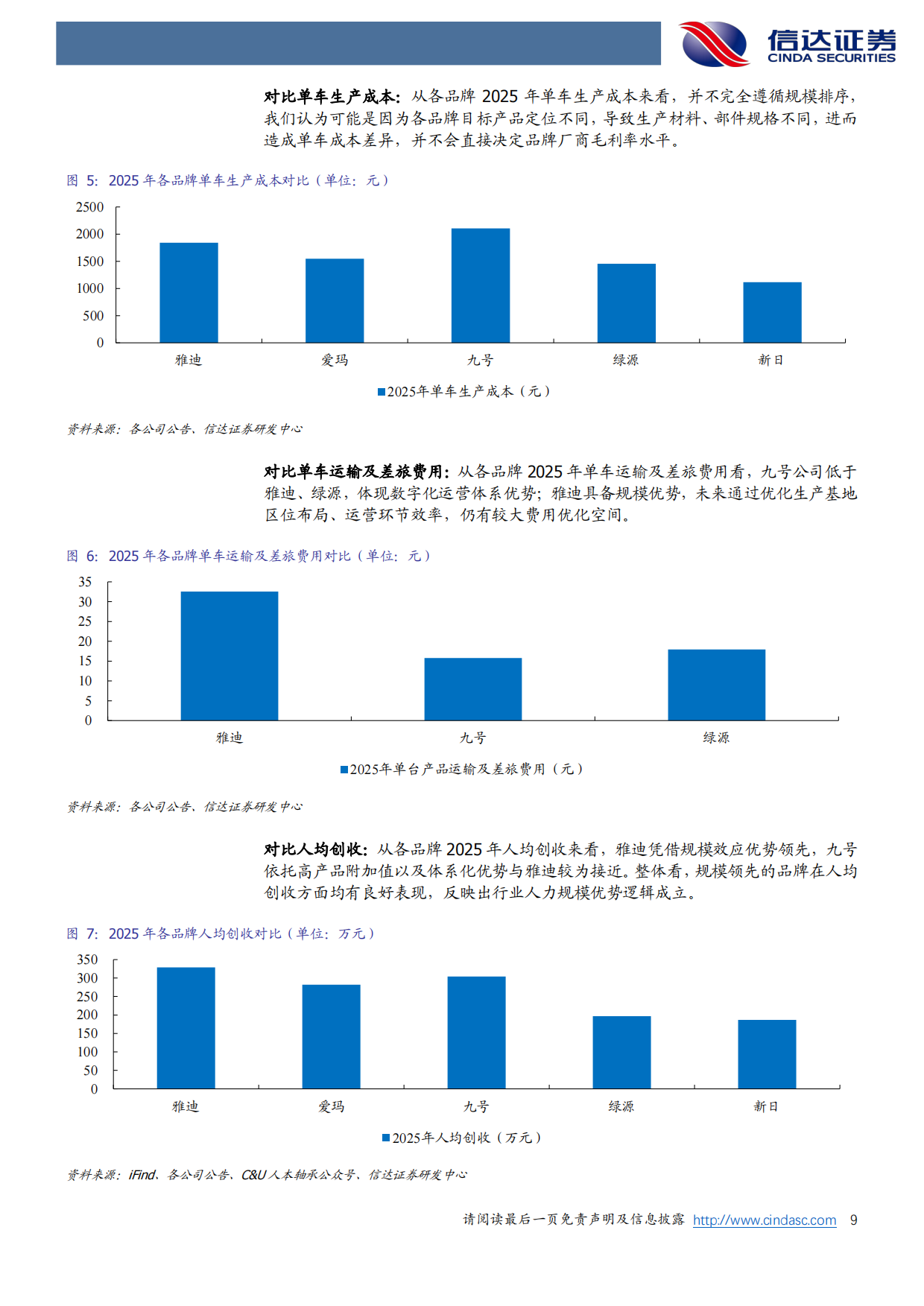 2026电动两轮车行业深度之二：深度拆解全产业链，品牌竞争进入全产业链-信达证券.pdf_第9页