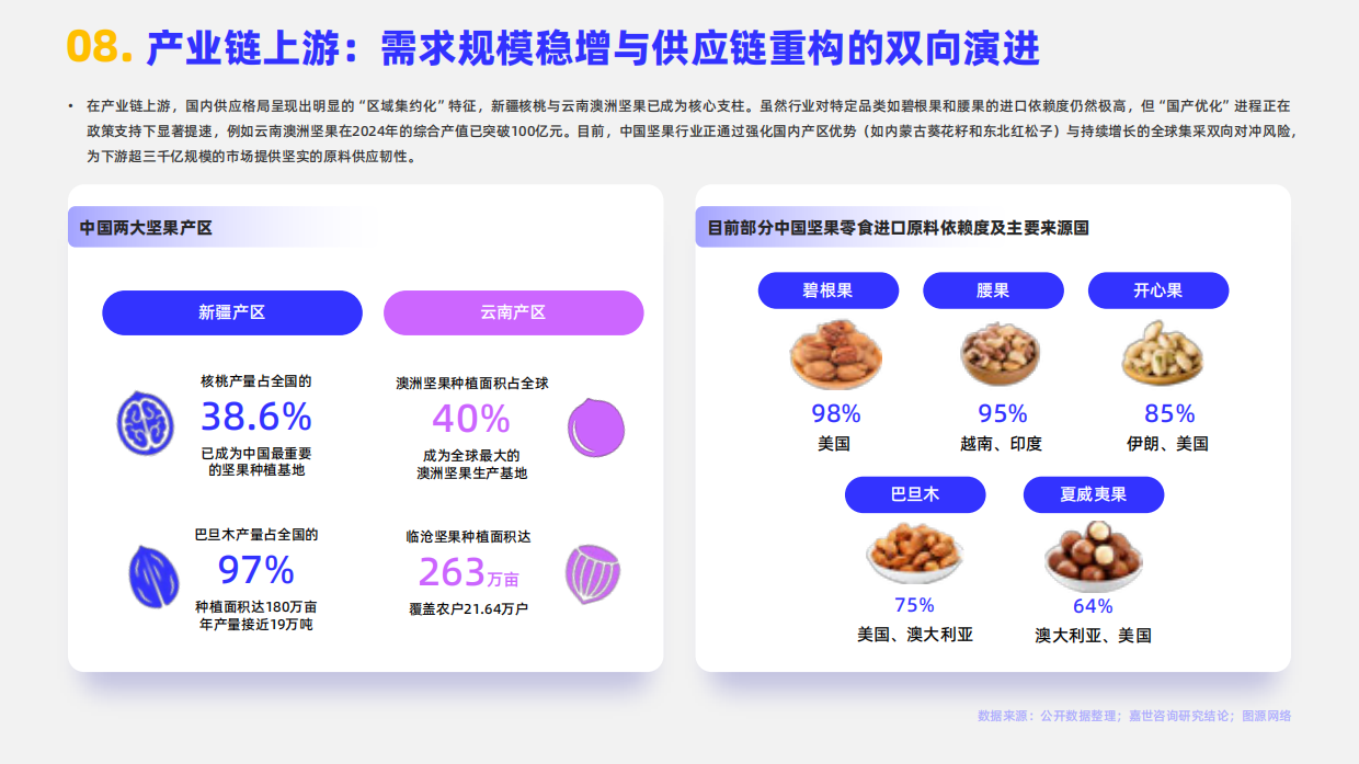 2026年坚果零食行业报告-嘉世咨询.pdf_第10页