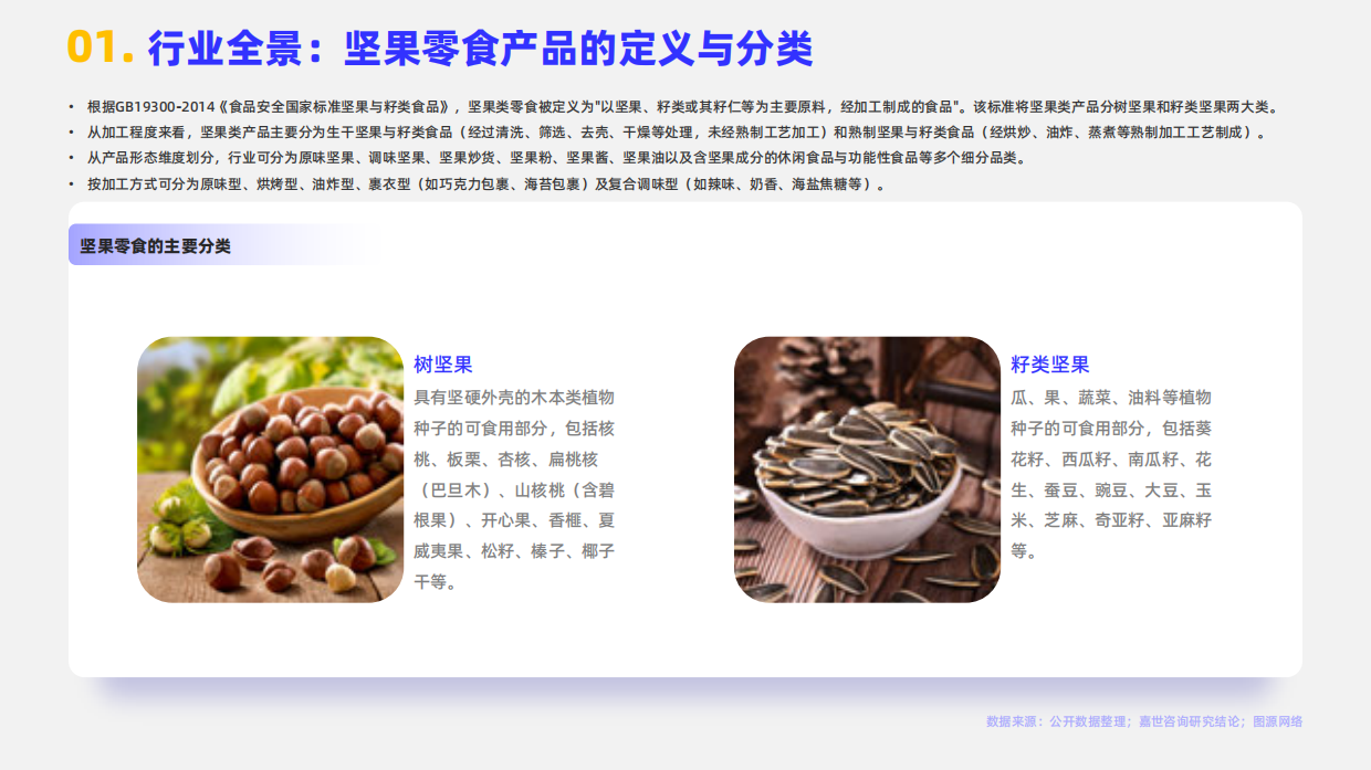 2026年坚果零食行业报告-嘉世咨询.pdf_第3页