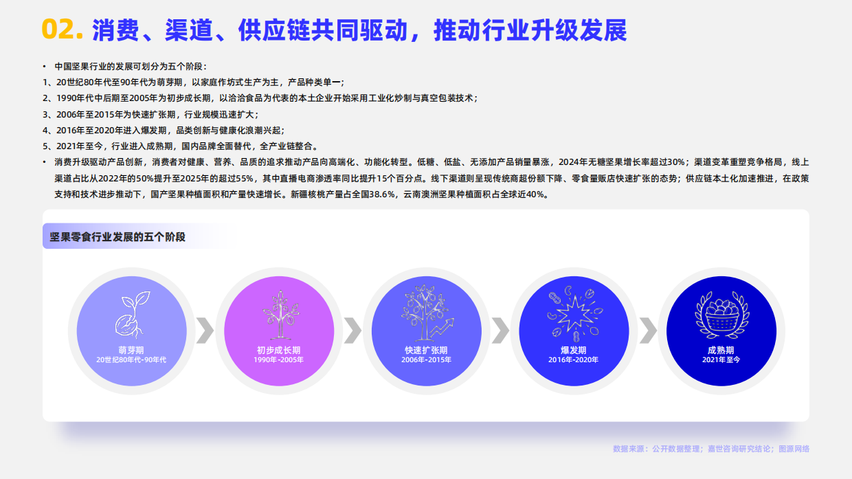 2026年坚果零食行业报告-嘉世咨询.pdf_第4页