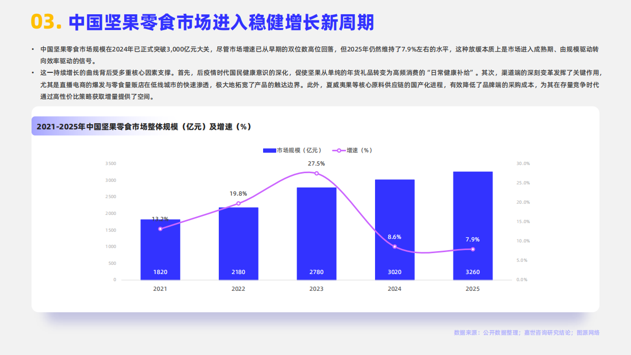 2026年坚果零食行业报告-嘉世咨询.pdf_第5页