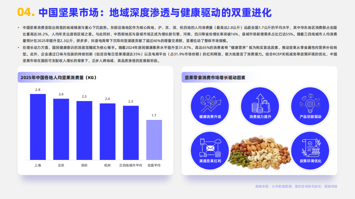 2026年坚果零食行业报告-嘉世咨询.pdf_第6页