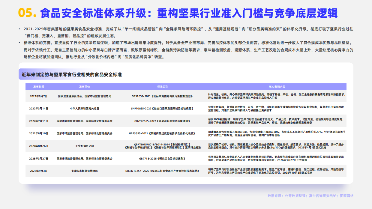 2026年坚果零食行业报告-嘉世咨询.pdf_第7页