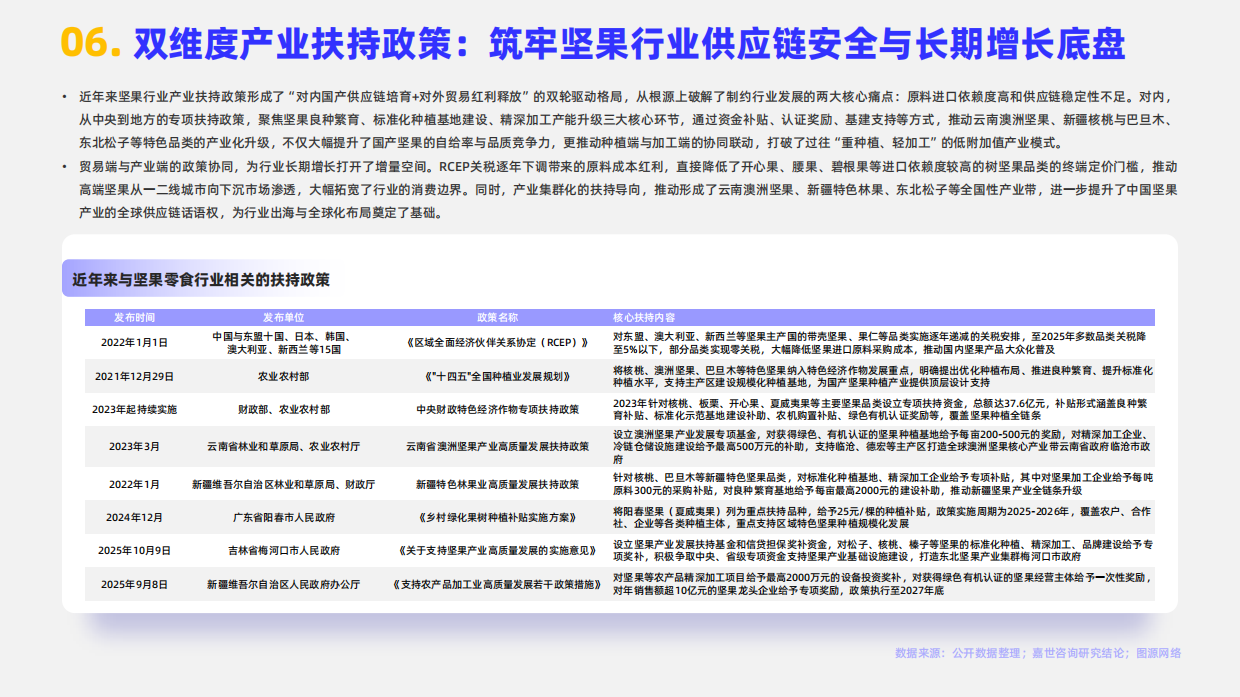 2026年坚果零食行业报告-嘉世咨询.pdf_第8页